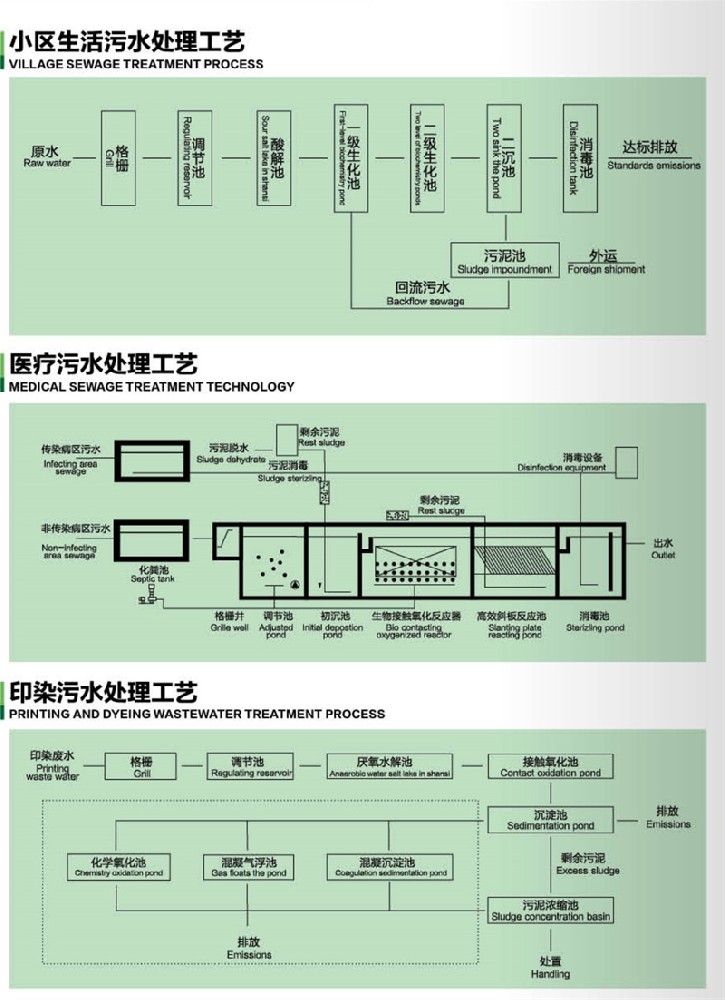 工艺设计